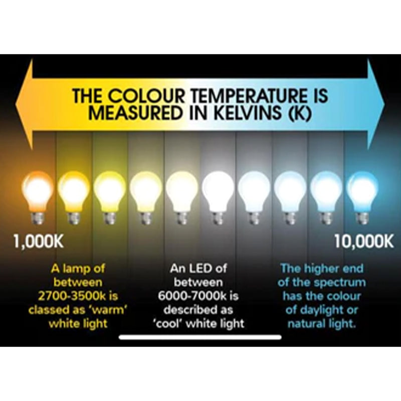 Mini LED Bulb Replaces 194 / 904 / 921