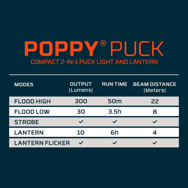 Poppy Puck Pocket Lantern
