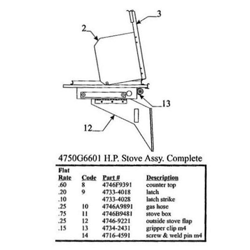 Outside Stove Brace Used