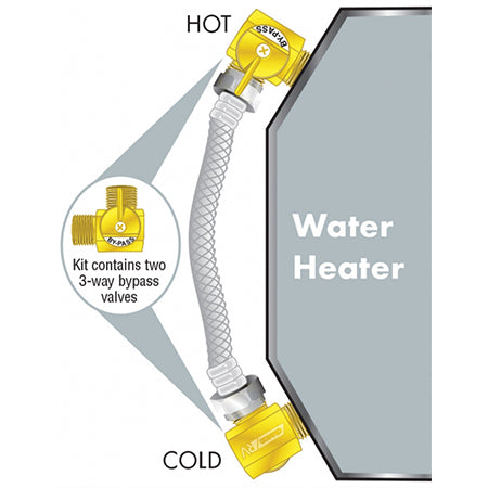 coleman fleetwood pop up camper water heater bypass kit